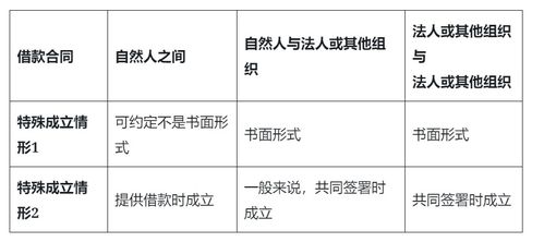 什么样的电子合同才是具有法律效应的