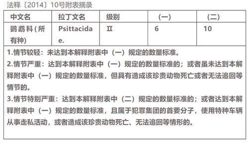 温州海关查获80枚鹦鹉蛋 律师 蛋是动物还是动物制品影响量刑
